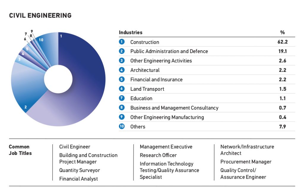 College Of Engineering – NTU Career Tracks 2023