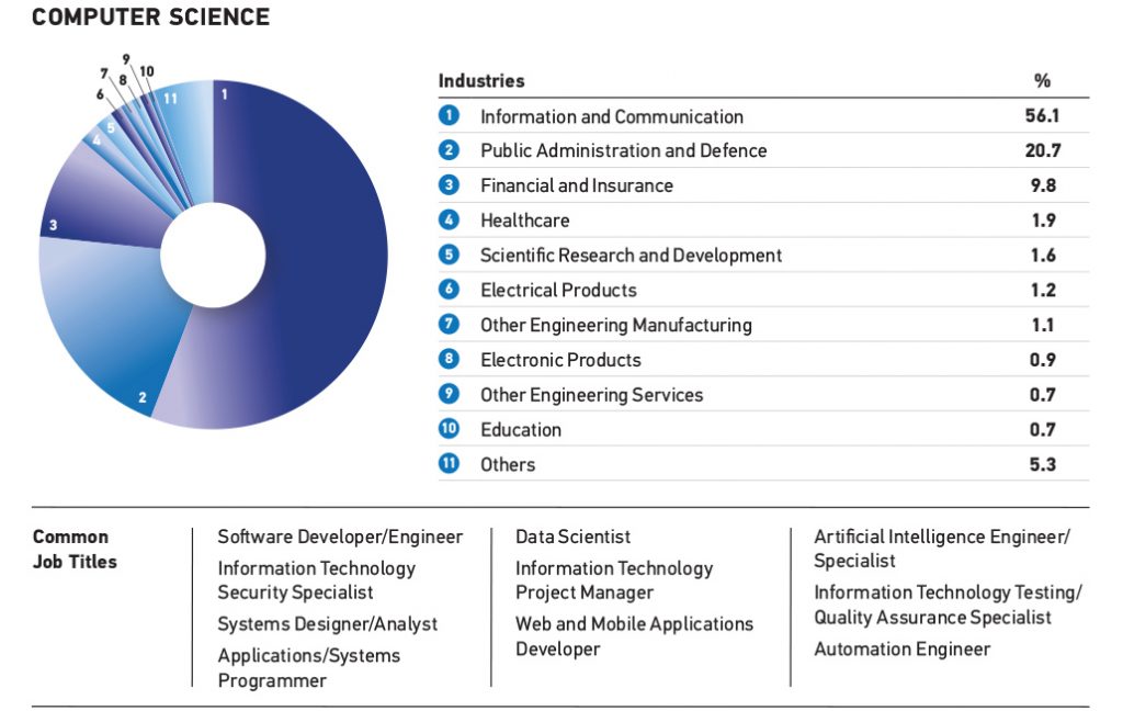 College Of Engineering – NTU Career Tracks 2023