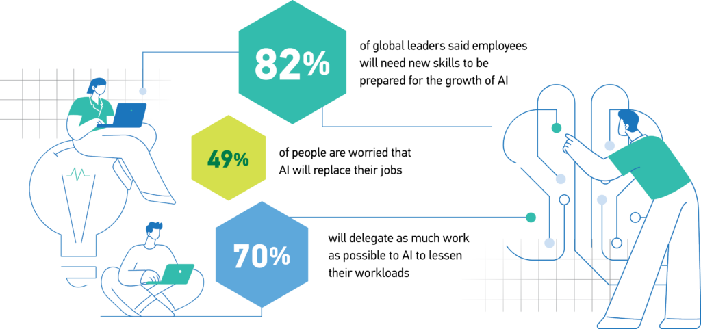 AI Trends and its Impact on the Future of Work – NTU Career Tracks 2024