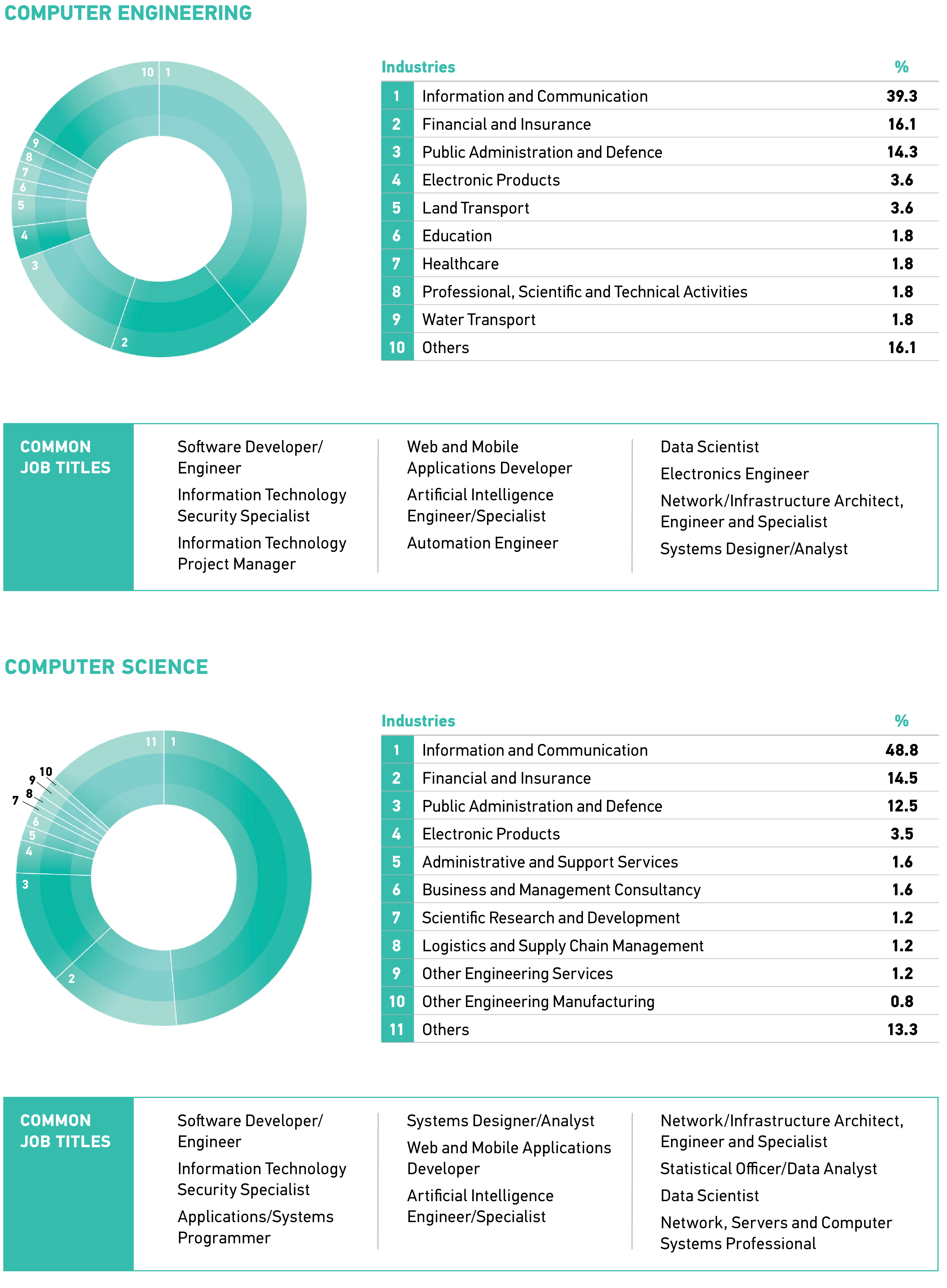 College Of Engineering NTU Career Tracks 2024   Business 3 