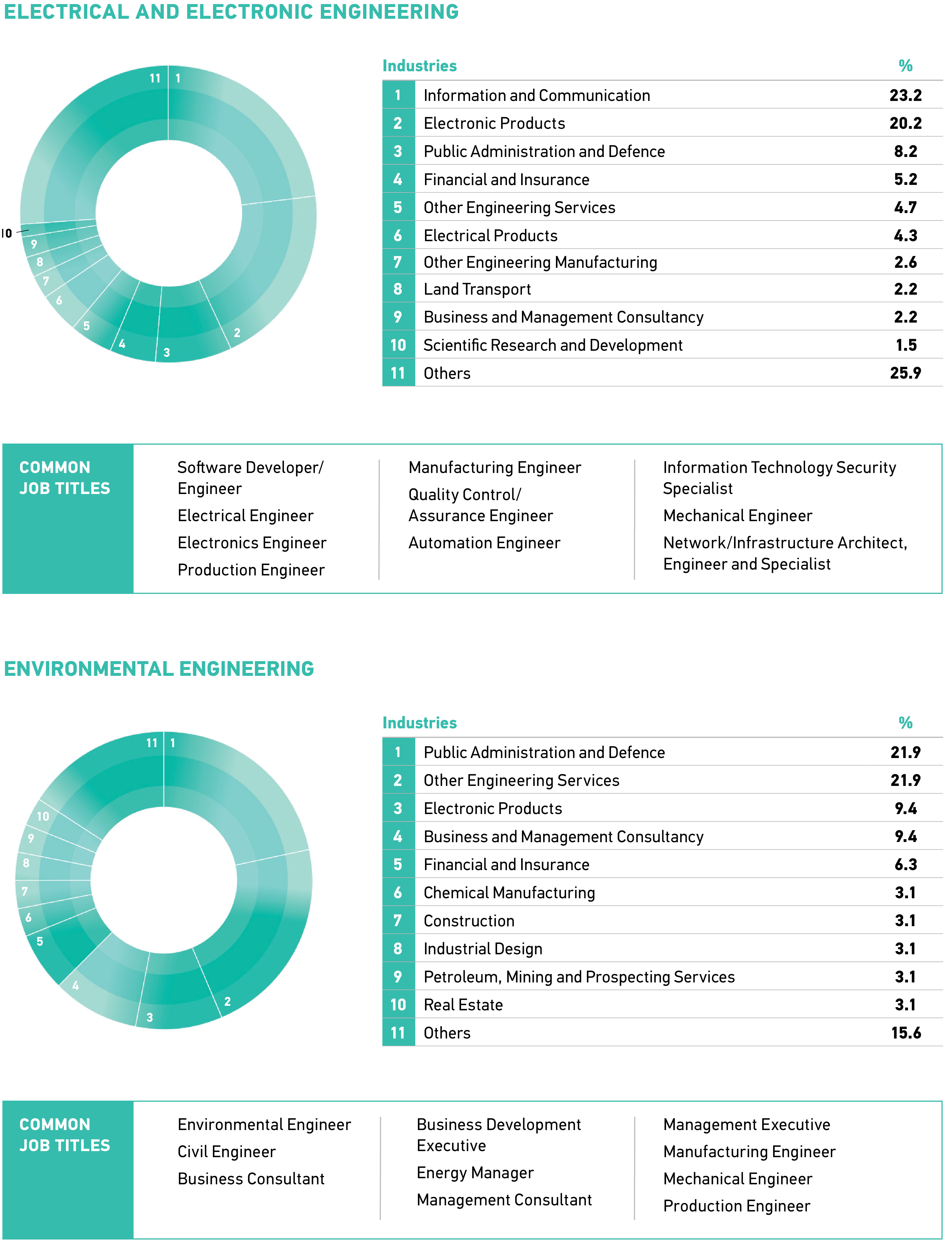 College Of Engineering NTU Career Tracks 2024   Business 4 